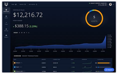 Get started with Kraken. Kraken is more than just a Bitcoin trading platform. Come see why our cryptocurrency exchange is the best place to buy, sell, trade and learn about crypto. 